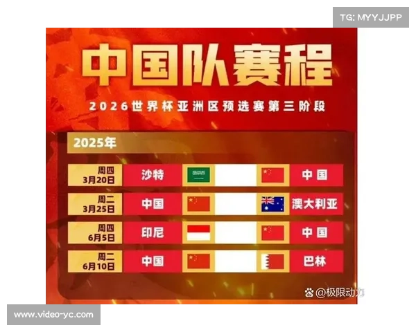 2026世界杯奖金提升50%,各队分成方案公布